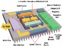 cpu
